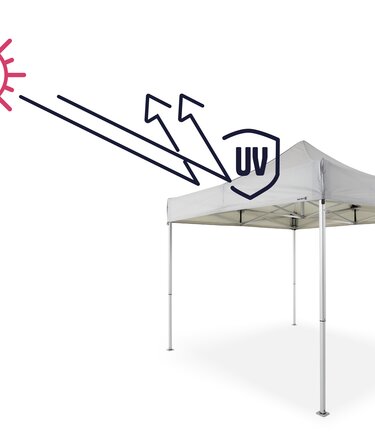 Weißer Faltpavillon 3x3 m mit Symbol für Sonnenschutz und UV-Schutz.